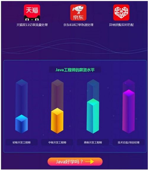 軟件開發培訓學校java實驗班課程介紹