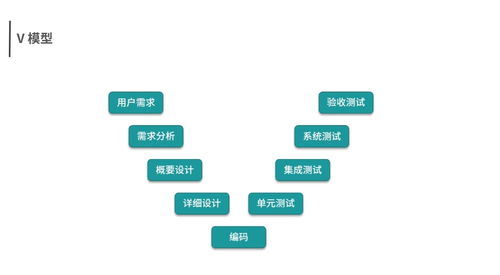 軟件測試基礎(chǔ) 開發(fā)模型 開發(fā)模型特點(diǎn)