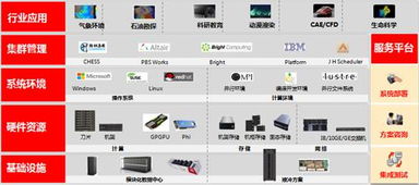 華為高性能計(jì)算技術(shù)在全球廣泛應(yīng)用