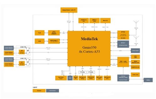 大聯大品佳集團推出基于mediatek產品的aiot人臉識別方案