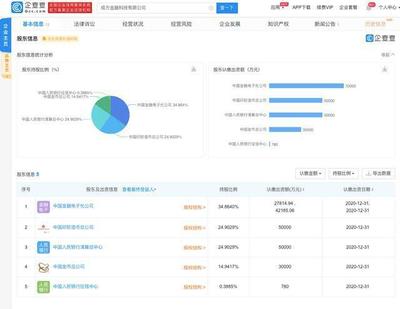成方金融科技成立，央行征信中心、印鈔造幣總公司參股深耕計(jì)算機(jī)軟件技術(shù)開(kāi)發(fā)與銷售