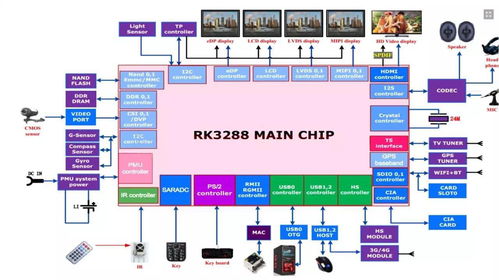瑞芯微電子股份 深耕計(jì)算機(jī)軟件技術(shù)開(kāi)發(fā)與銷售，賦能智能未來(lái)